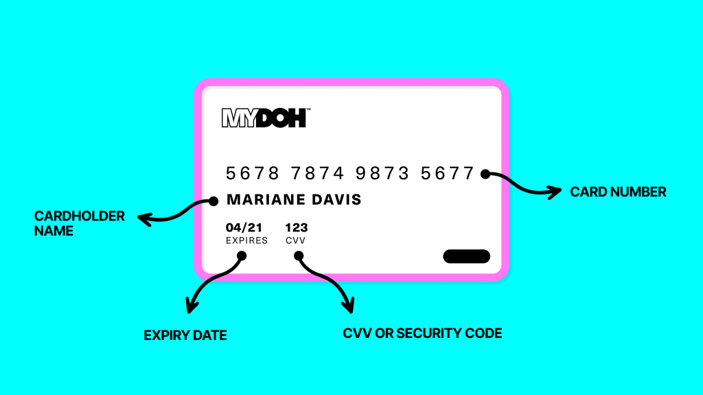 Numbers and anatomy of a credit and debit card explained