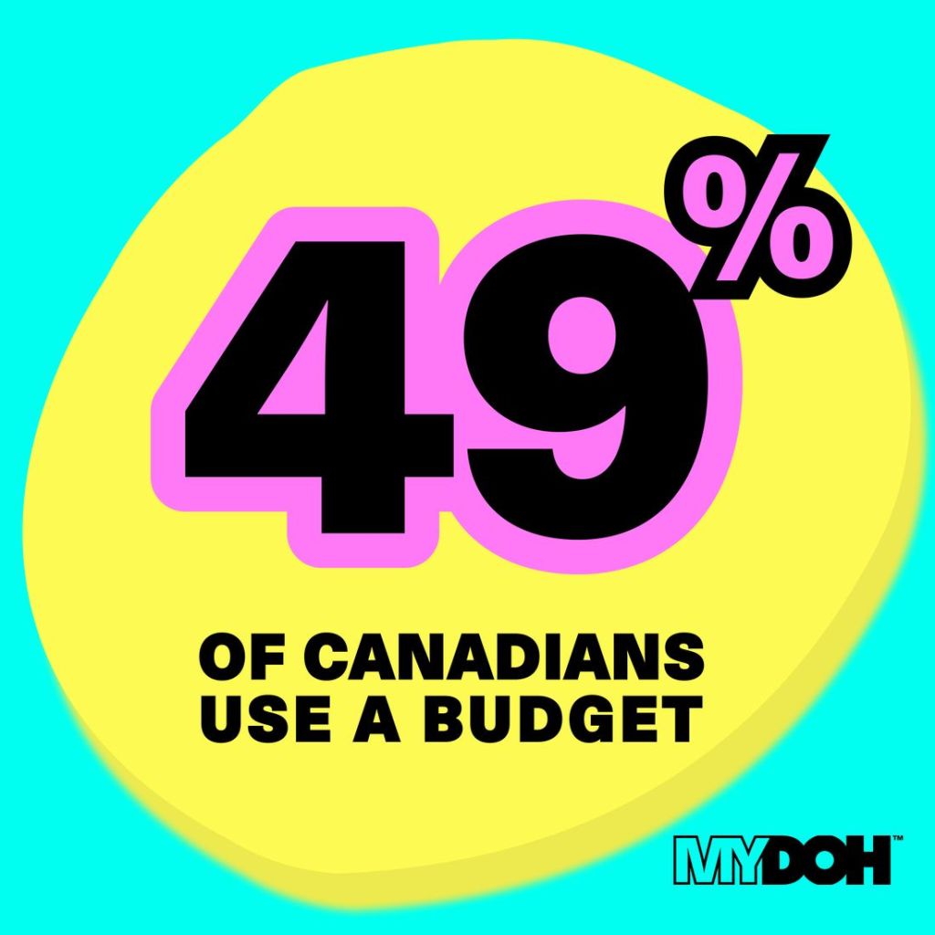 A budgeting infographic that explains that 49% of Canadians use a budget