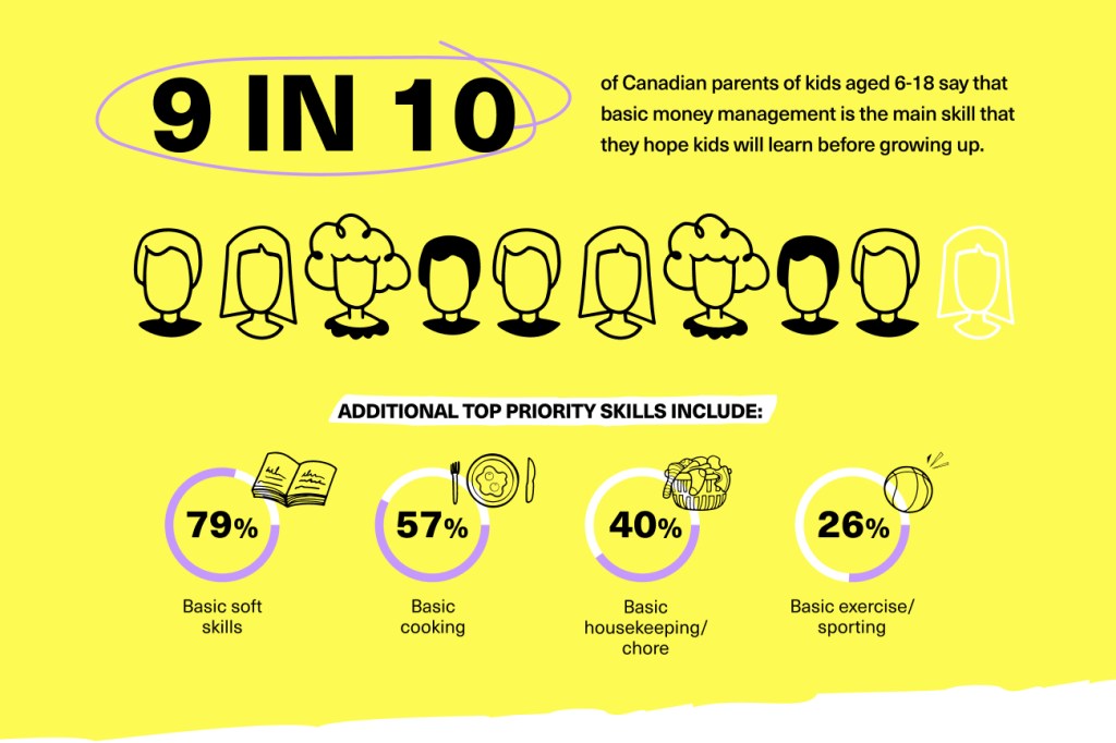 statistics for Mydoh financial literacy survey for parents and money