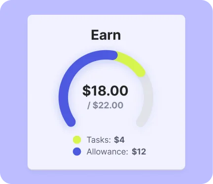 Motivate Them  to Earn Money
