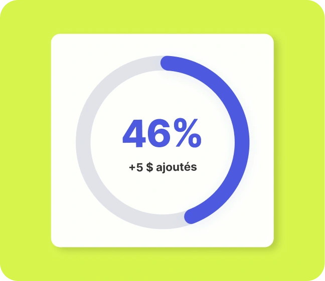 Une carte blanche de l'application financière Mydoh sur fond vert lime affiche un graphique en anneau bleu à 46 % montrant l'argent économisé avec cinq dollars ajoutés.