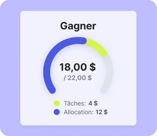 Une carte blanche de l'application financière Mydoh, présentée sur un fond violet, affiche une jauge de gains de 18 dollars provenant des tâches ménagères et de l'argent de poche ; il s'agit d'un élément de la page d'accueil dédiée aux finances.